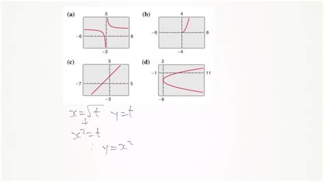 Solvedmatch The Set Of Parametric Equations With Its Graph The Graphs Are Labeled A B