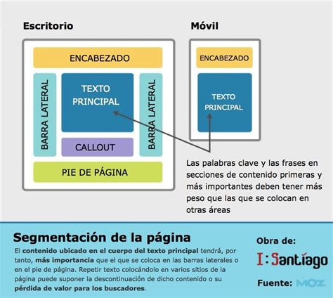 Partes De Una Pagina Web Partes 5