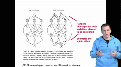 Cross Lagged Panel Models Youtube