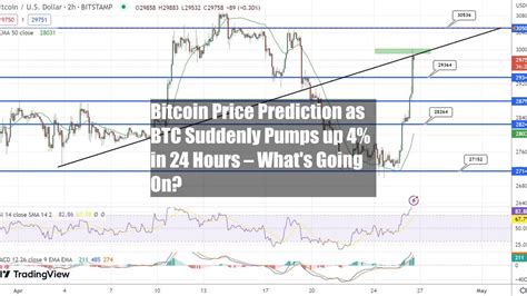 Bitcoin Price Prediction As Btc Suddenly Pumps Up In Hours What