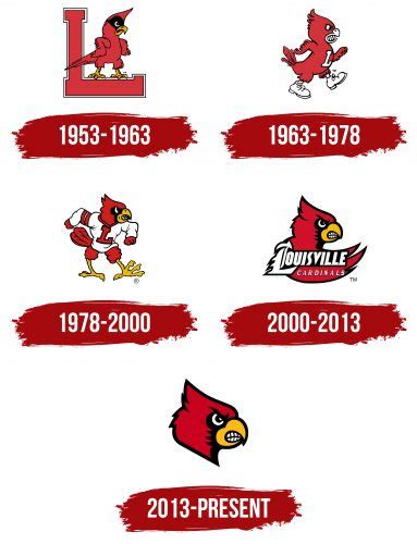 Louisville Cardinals Logo, symbol, meaning, history, PNG, brand