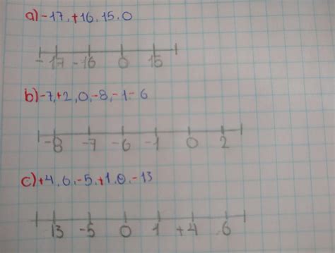 Ubica los siguientes conjuntos de números en la recta numérica