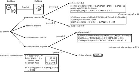 execution   scientific diagram