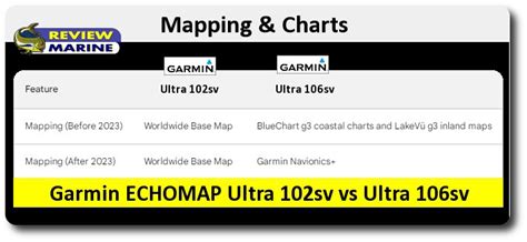 Garmin | ECHOMAP Ultra 102sv vs Ultra 106sv