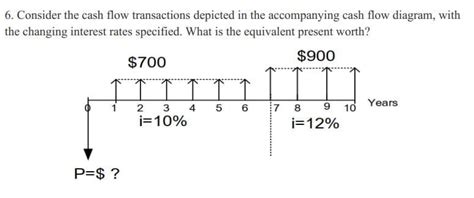 Answered Consider The Cash Flow Transactions Bartleby