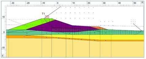 Viktor Parametric Design Calculation Tool For Dike Improvement