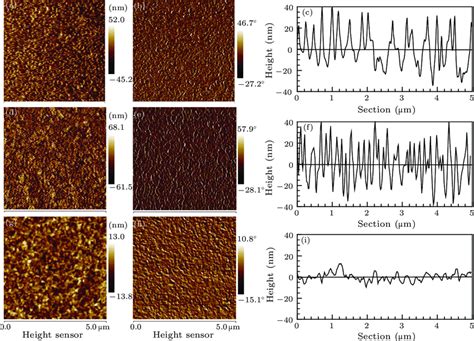 Afm Height Images A D G Phase Images B E H And The