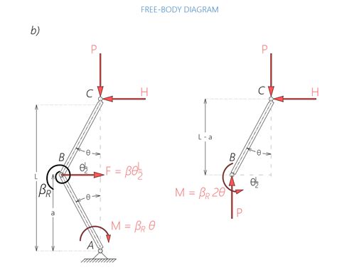 The Figure Shows An Idealized Structure Consisting Of Bars A Quizlet