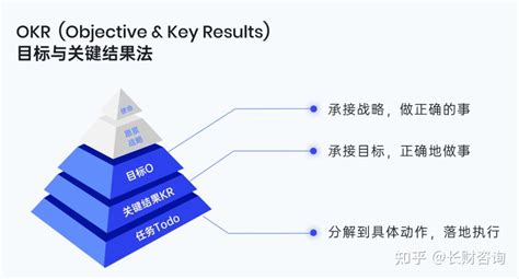 华为字节等大厂都在用的OKR到底是什么和KPI有什么区别 知乎