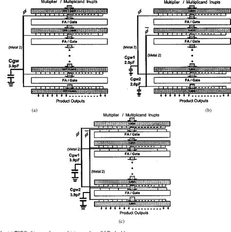 Figure 10 From Design Of A 3 V 300 Mhz Low Power 8 B Spl Times 8 B Pipelined Multiplier Using