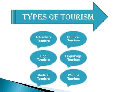 Types Of Tourism