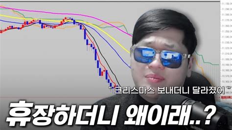 해외선물 나스닥 지수의 휴장 일 이후 X 같은 움직임 Youtube