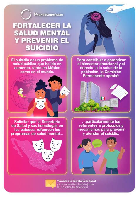 Fortalecer La Salud Mental Y Prevenir El Suicidio Revista Macroeconomia