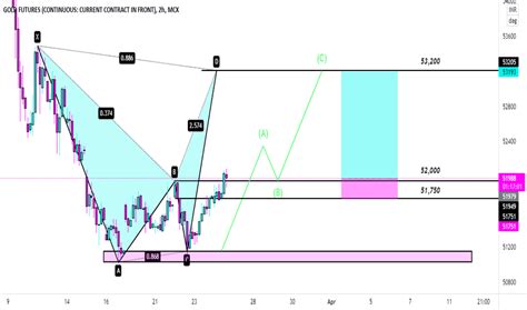 Goldfuturessignals — TradingView — India