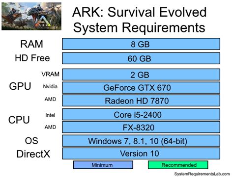 Ark primal survival 2019 - falasdecor