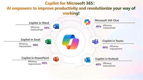 SharePoint Copilot Is Transforming The Modern Workplace