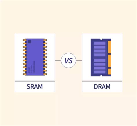 Dynamic Ram And Static Ram