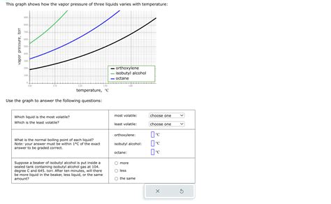 Solved This Graph Shows How The Vapor Pressure Of Three Liquids Varies