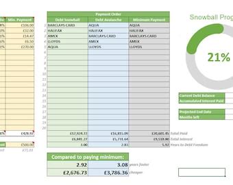 Debt Snowball Chart Excel Template for Budgeting and Loan Schedules STANDARD - Etsy