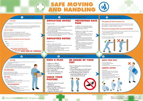 Manual Handling Safety Signs