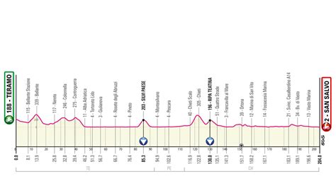 Presentata La Grande Partenza Del Giro D Italia Il Via Della