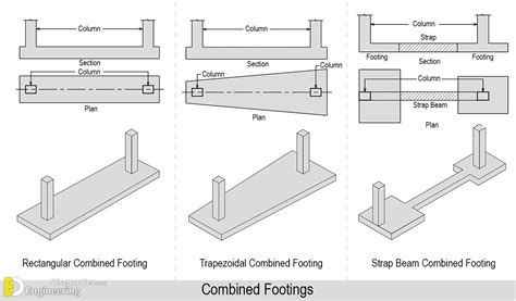 Combined Footing Types Steps For Design Of Combined Footing