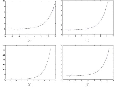 Figure From Semiparametric Gee Analysis In Partially Linear Single