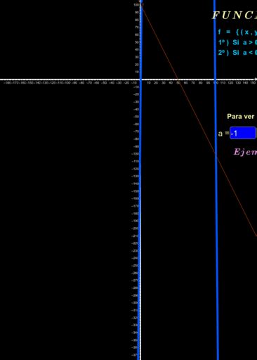 Funci N Y Derivada Geogebra