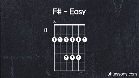 F# Guitar Chord | The 6 Easy Ways to Play (w/ Charts)