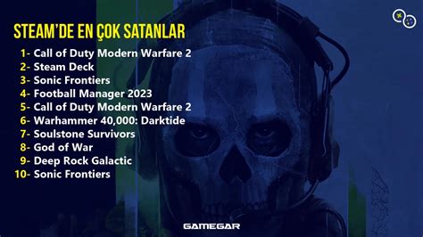 Steam de en çok satan oyunlar açıklandı 7 13 Kasım 2022 Haberler