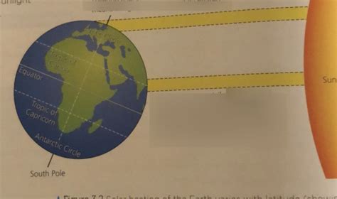 Global atmospheric circulation Diagram | Quizlet