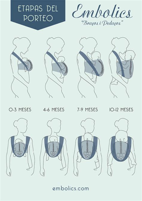 Porteo Ergonómico Parte 1 Criando Monetes Bebes Recien Nacidos