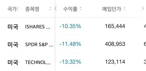 블라인드 주식·투자 계좌상황