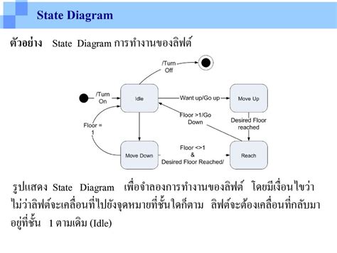 Object Oriented Analysis And Design Ppt ดาวน์โหลด