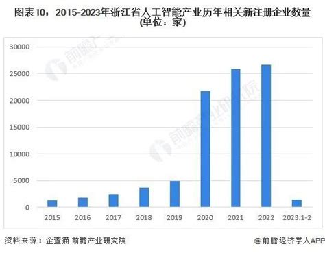 【建议收藏】重磅！2023年浙江省人工智能产业链全景图谱 腾讯新闻