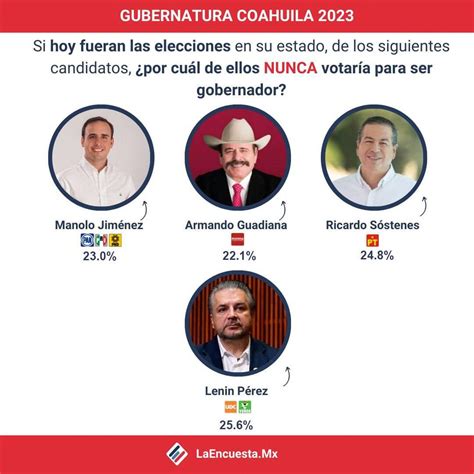 La Encuesta Mx On Twitter Ellos Son Los Candidatos Que Buscan La