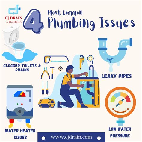 Most Common Plumbing Emergencies Cj Drain And Plumbing Plumbing