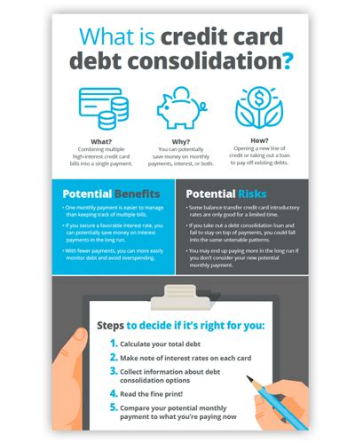 Thank You | Credit Card Debt Consolidation Infographic