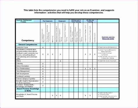 Employee Performance Scorecard Template Excel Free Balance Sheet ...