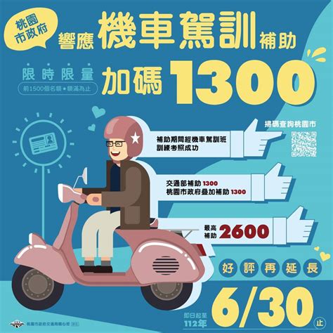 限1500人！桃園交通局攜手公路總局 機車駕訓班最高補助2600元 桃園電子報 Line Today