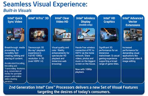 Review Intel Sandy Bridge Quad-Core processors - NotebookCheck.net Reviews