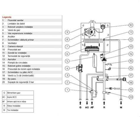 Cazan IMMERGAS Eolo Star 24 Kw