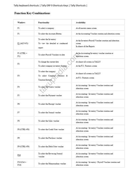 Tally Keyboard Shortcuts Tally Erp 9 Shortcuts Keys Tally Shortcuts