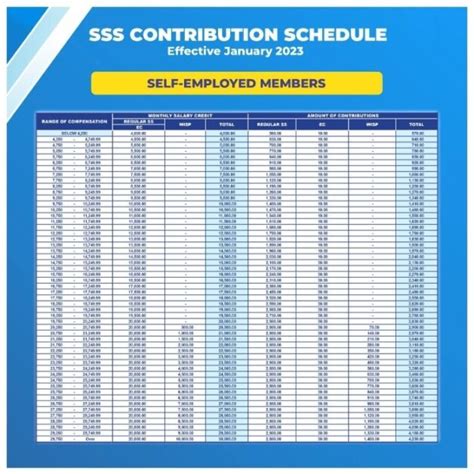 Sss Payment Schedule 2024 Employer Rivy Petronille