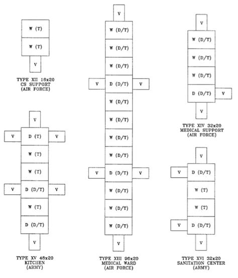 TENT, EXTENDABLE, MODULAR, PERSONNEL (TEMPER) - RadioNerds