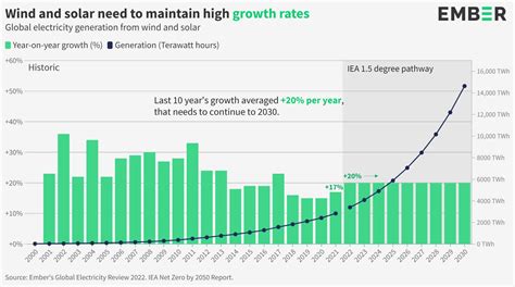 7 Interesting Renewable Energy Facts Earthorg