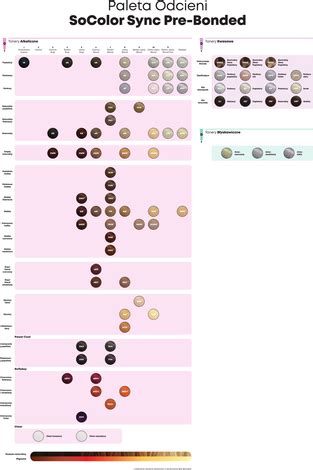Matrix SoColor Sync Pre Bonded Toner do Włosów Cała Paleta Kolorów