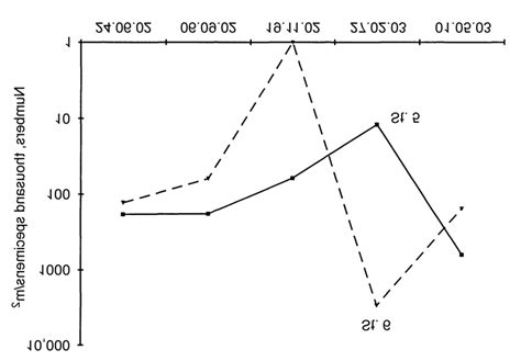 Seasonal Dynamics Of Periphyton Rotifera Numbers In The Lower Section