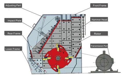 Impact Crusher Parts Luoyang Dahua
