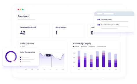 Osano Secures 25m Series B To Advance Data Privacy Osano